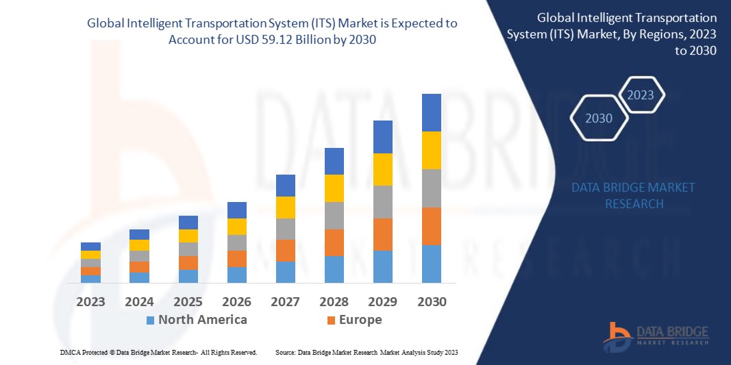 Intelligent Transportation System (ITS) Market